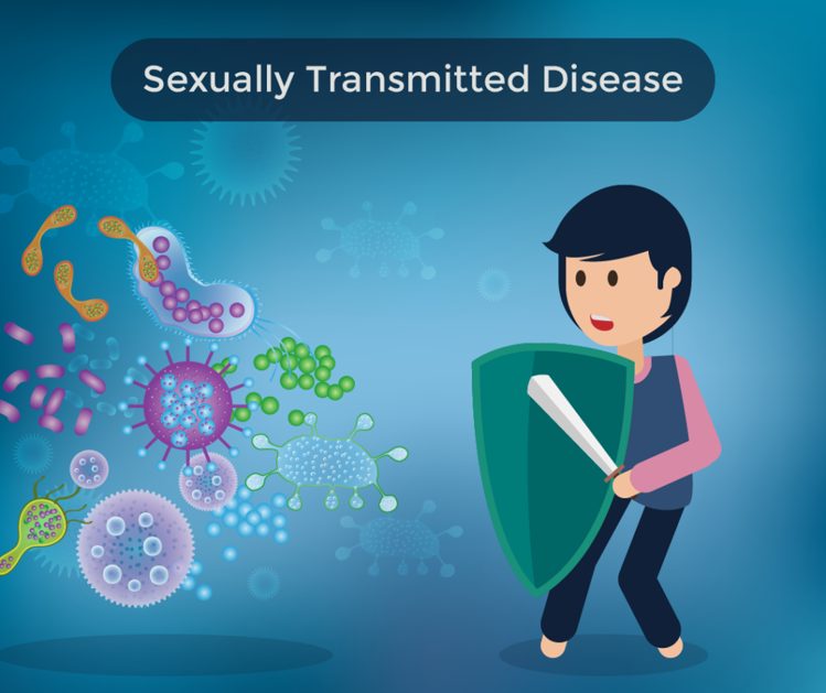 STD – Sexual Transmitted Diseases